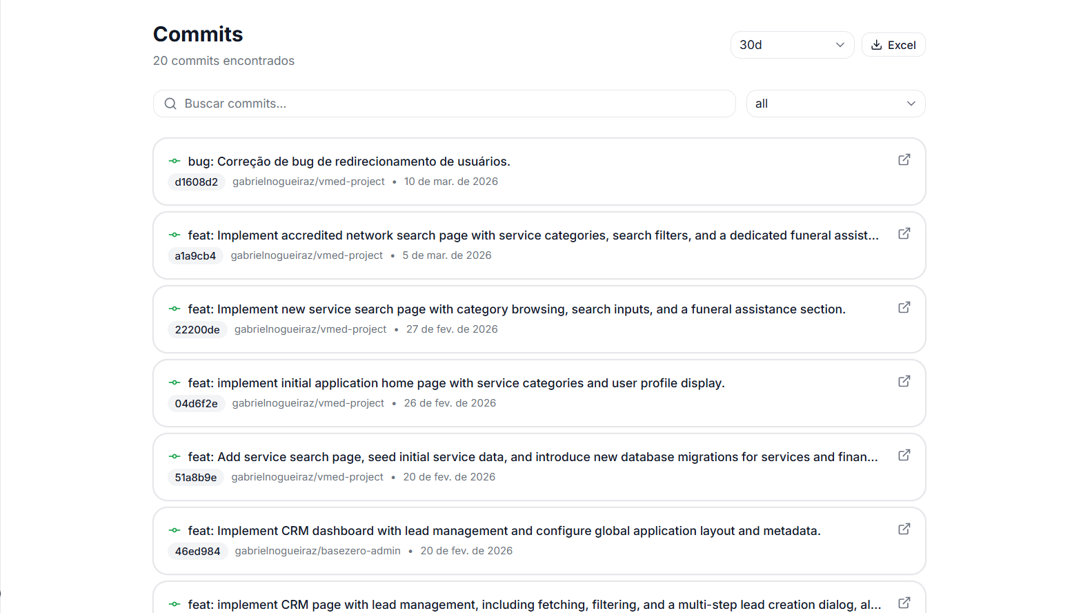 Dashboard de commits do Cactus Labs